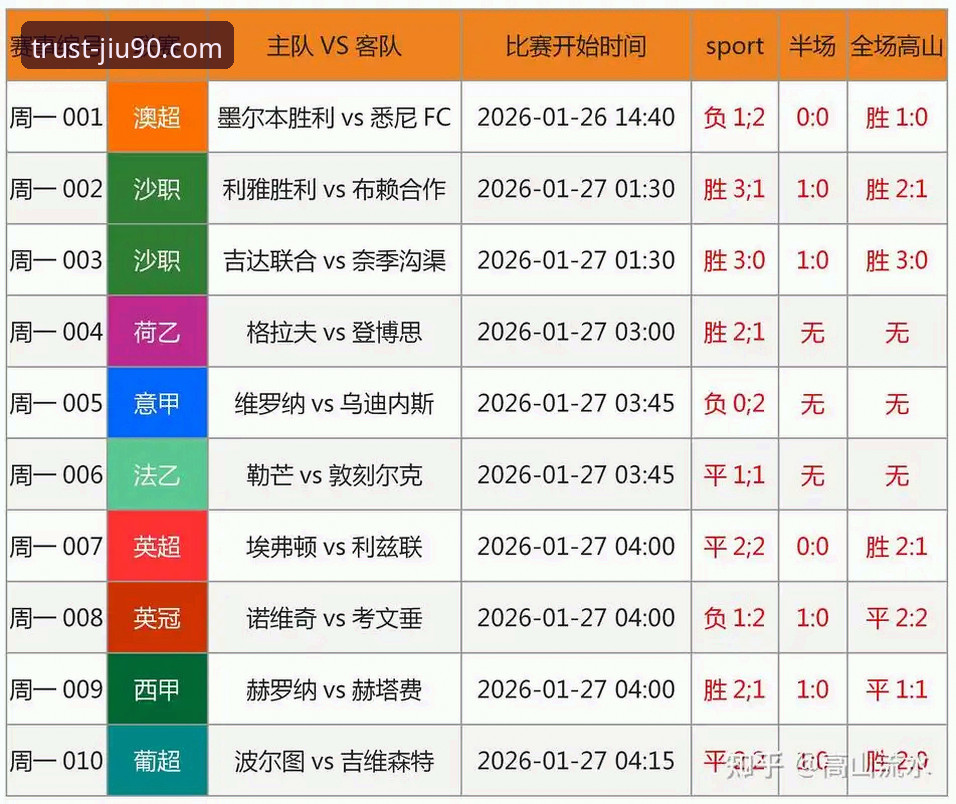 九博体育赛前预测 九博体育赛前预测 vs 自行分析:哪个更值得信赖?